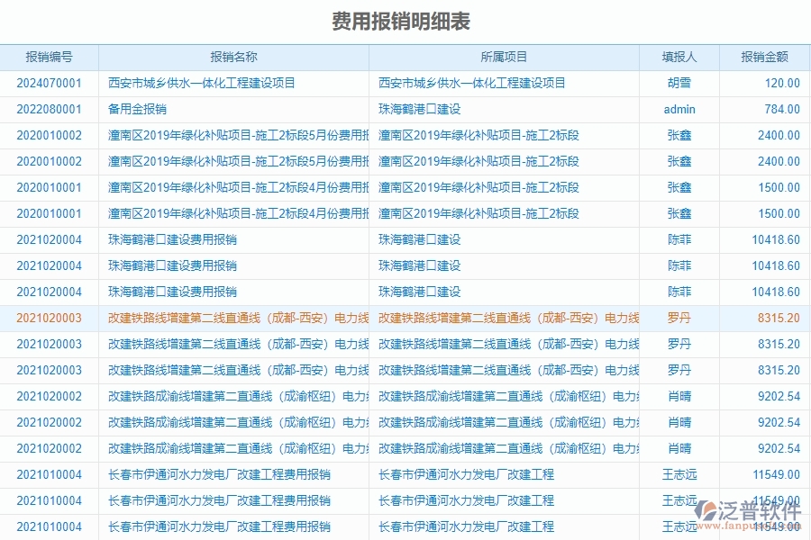 電力工程企業(yè)是否有必要引入工程管理系統(tǒng)