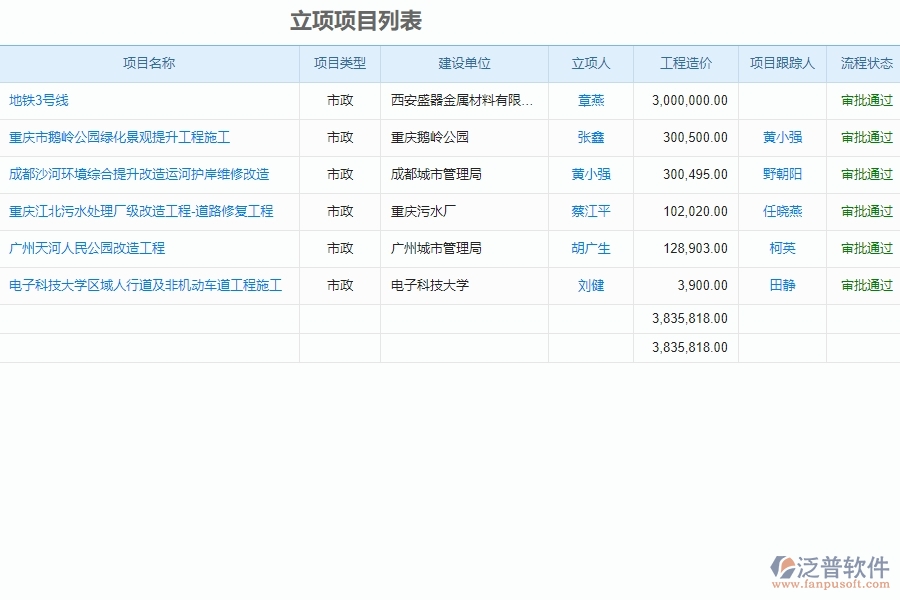 　二、泛普軟件-市政工程項目管理系統(tǒng)在立項信息登記中的亮點