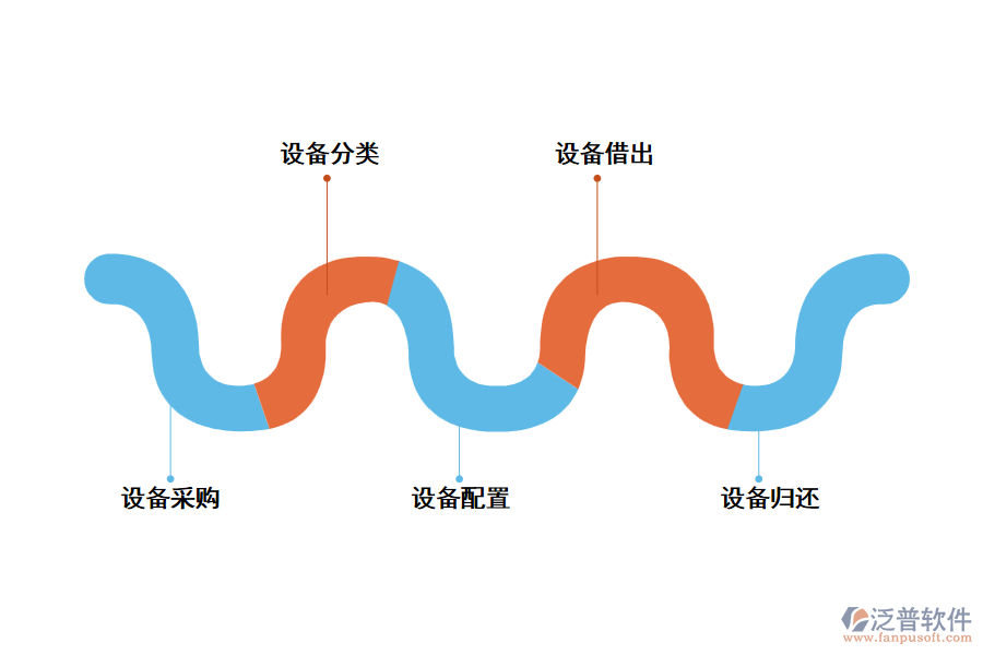 泛普設(shè)備維護(hù)管理軟件的業(yè)務(wù)管理