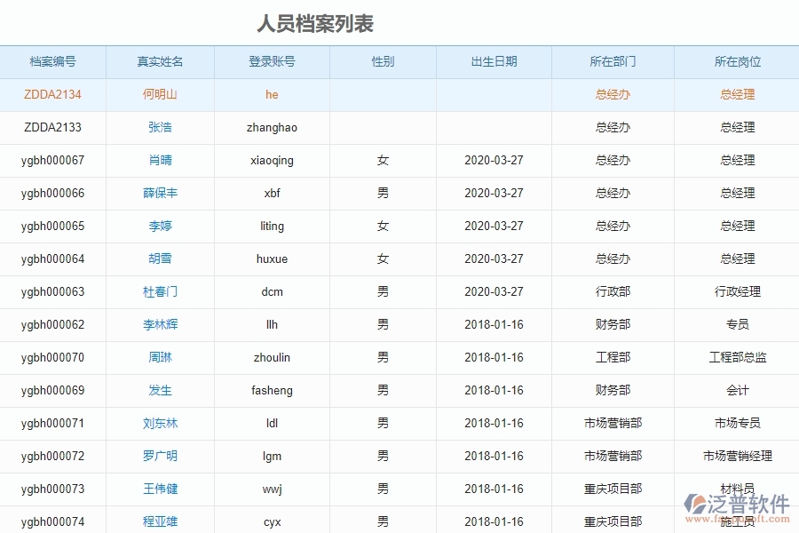 應用泛普建設項目管理軟件的優(yōu)勢