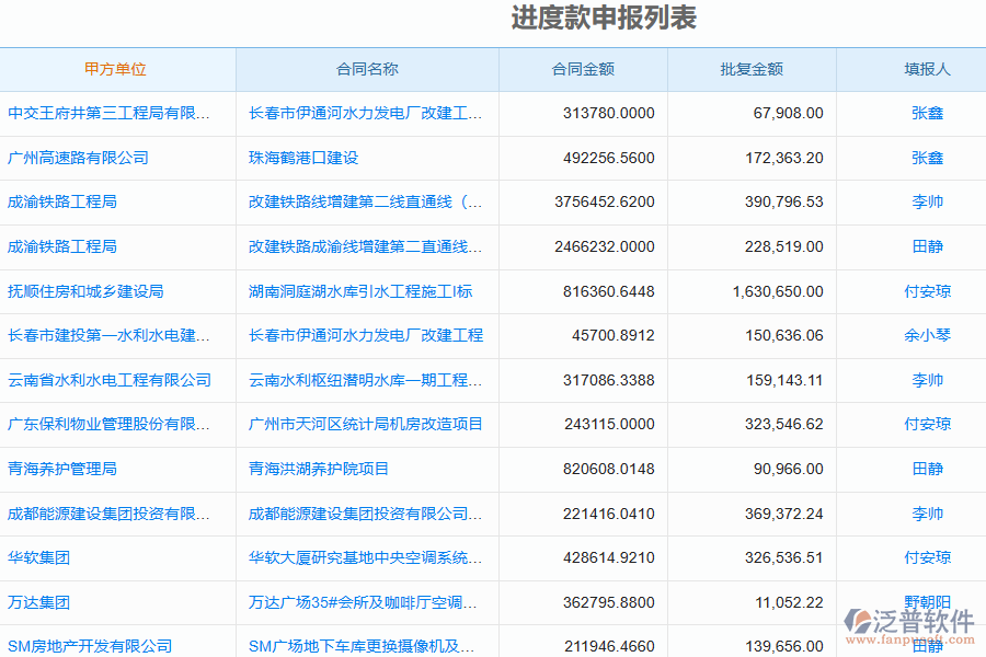 泛普軟件的電力企業(yè)管理系統(tǒng)的進度款申報(收入)的亮點