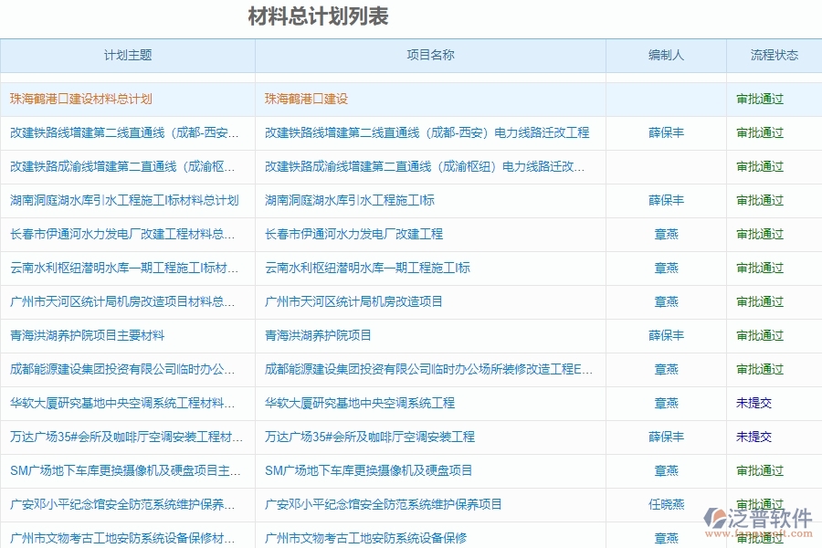 泛普軟件會(huì)科學(xué)制定進(jìn)度計(jì)劃