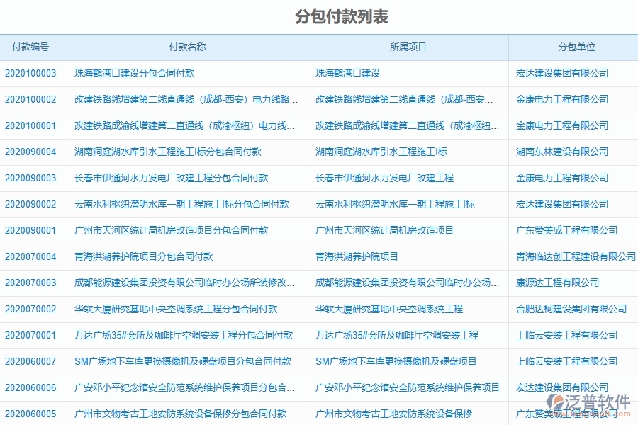 泛普軟件電力工程企業(yè)管理系統(tǒng)在分包付款中的價值