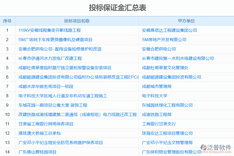 泛普電力工程企業(yè)投標(biāo)保證金回收列表管理系統(tǒng)的優(yōu)勢(shì)