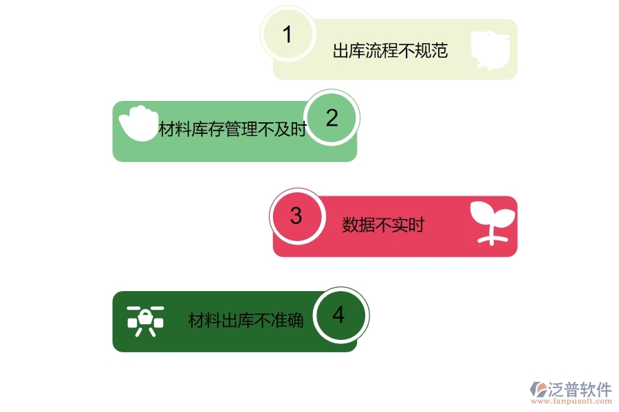 在設備安裝企業(yè)管理中材料出庫方面存在的問題