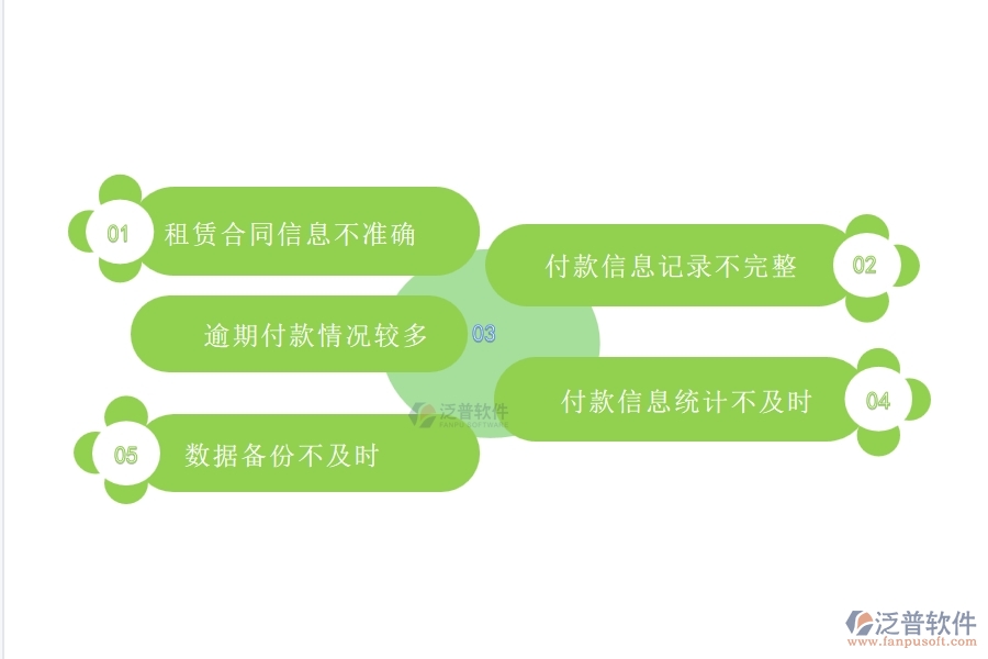 多數(shù)設備安裝企業(yè)在租賃付款列表中存在的問題