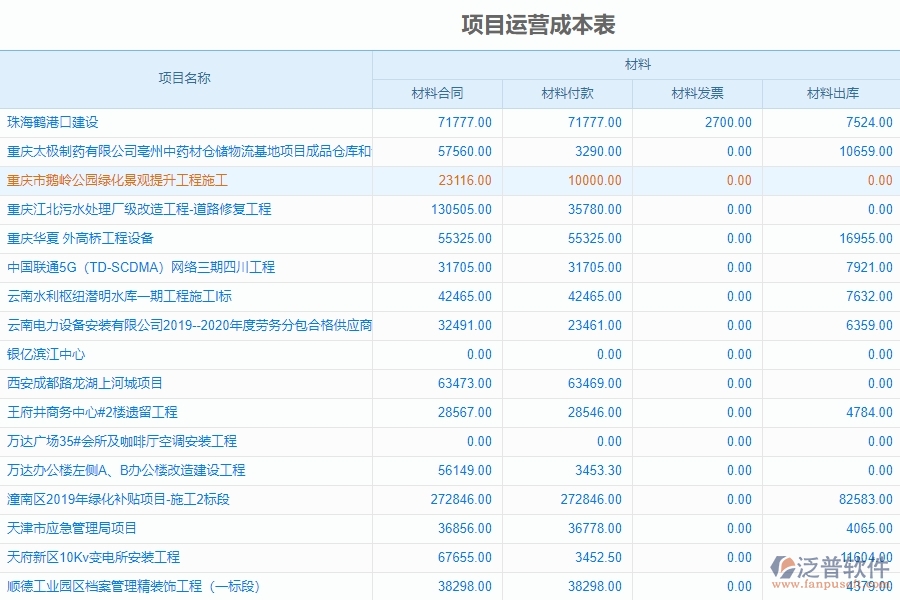 專業(yè)的泛普工程管理軟件系統(tǒng)的核心功能