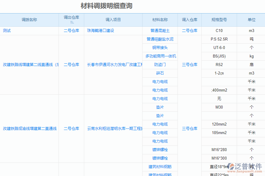 泛普安裝工程企業(yè)管理系統(tǒng)中材料調(diào)撥明細查詢的亮點