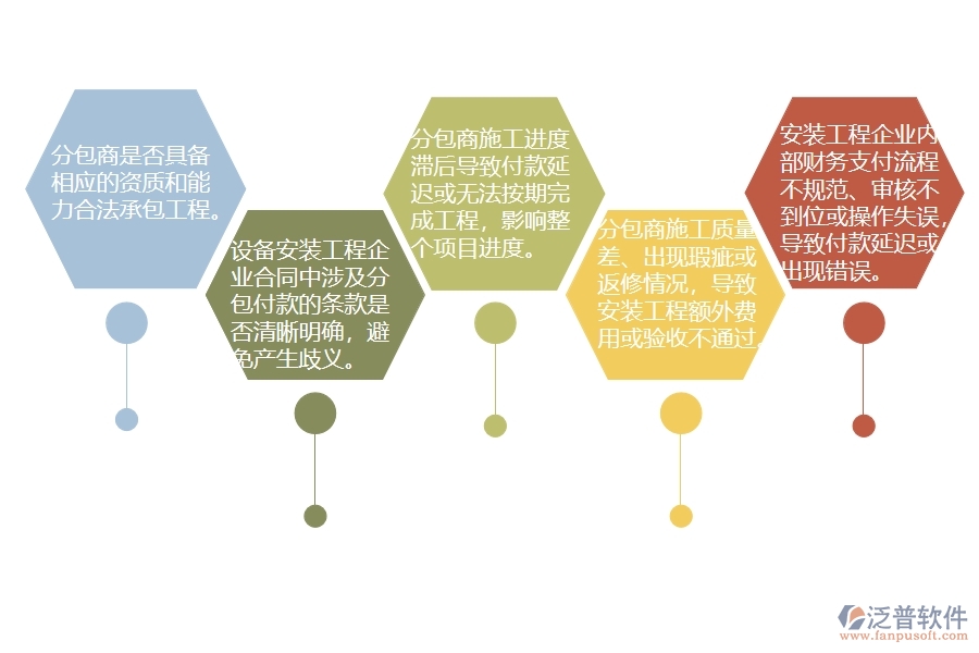 在安裝企業(yè)分包付款列表過(guò)程中可能存在的問(wèn)題有哪些