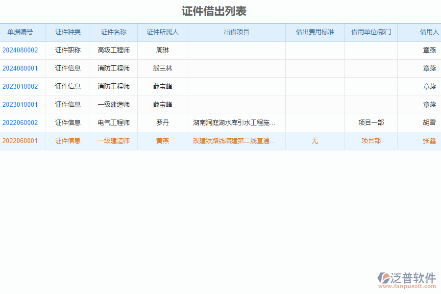 泛普軟件-安裝工程企業(yè)管理系統(tǒng)中證件歸還列表的價(jià)值