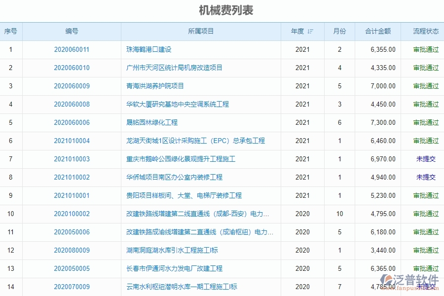 泛普電力工程企業(yè)管理系統(tǒng)如何有效提升企業(yè)中的機(jī)械費(fèi)列表