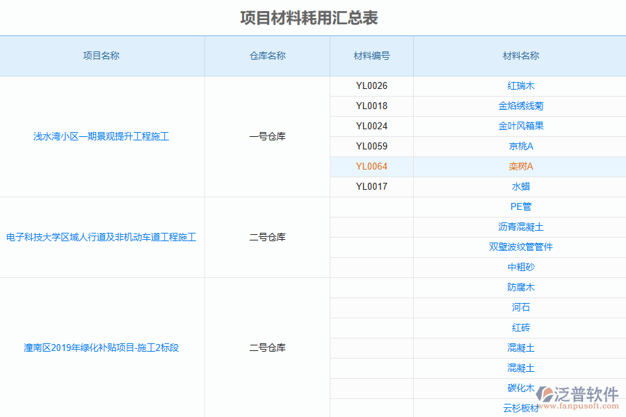 泛普涂料工程管理軟件有哪些功能