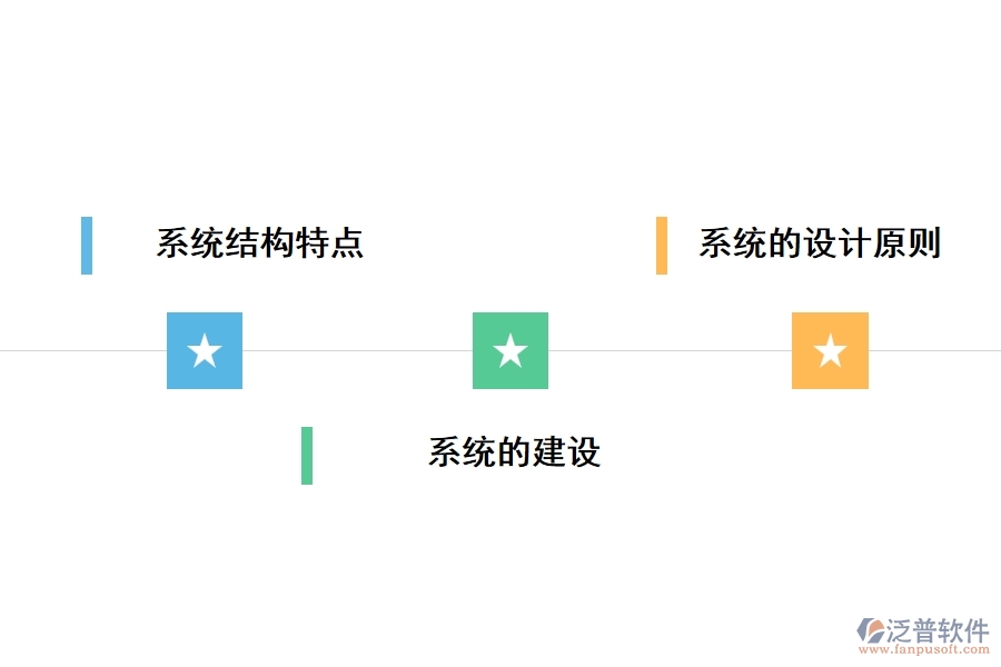 項目管理信息系統(tǒng)的設(shè)計與建設(shè)