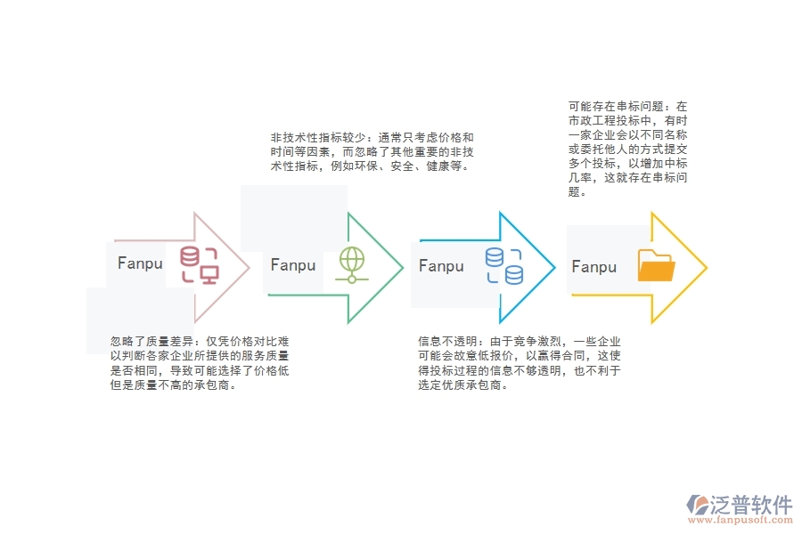 市政工程的投標(biāo)報(bào)價(jià)對比管理缺陷