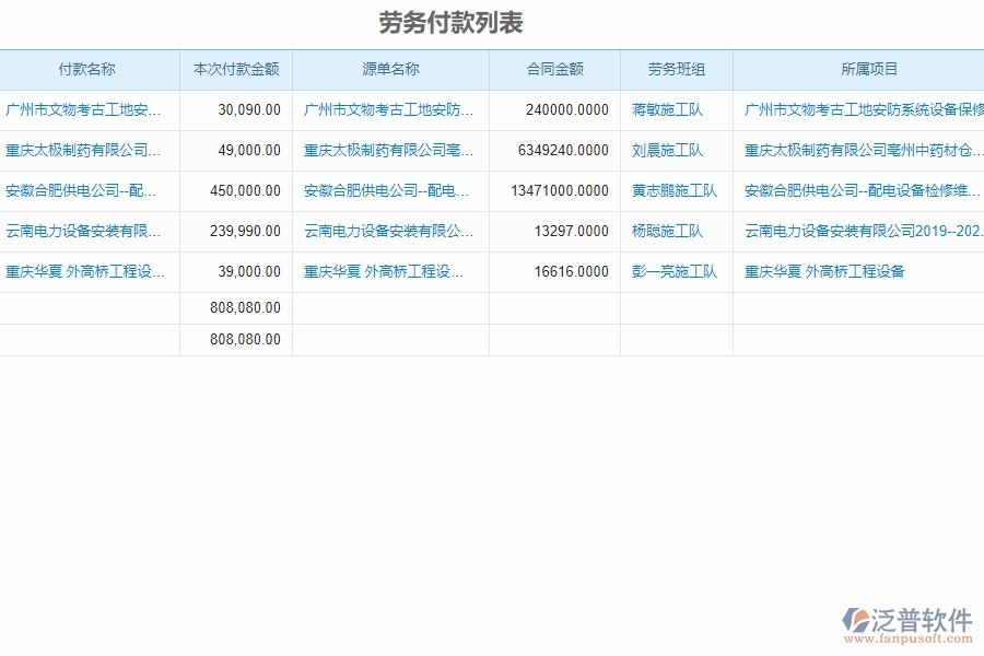 勞務付款管理的競爭優(yōu)勢