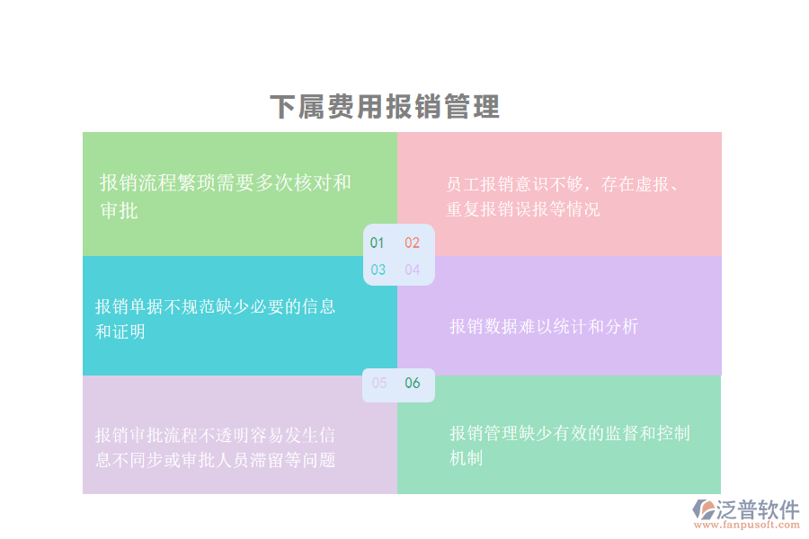 國(guó)內(nèi)80%市政工程企業(yè)在下屬費(fèi)用報(bào)銷管理中存在的問(wèn)題