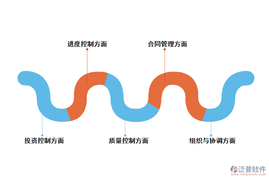 泛普工程建設(shè)總承包管理軟件的特點