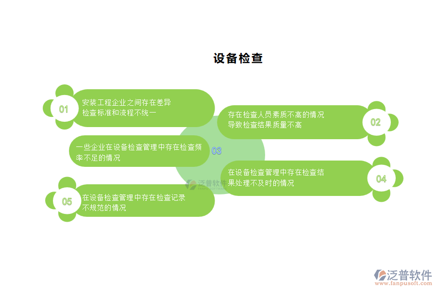 國(guó)內(nèi)80%安裝企業(yè)在設(shè)備檢查管理中普遍存在的問題