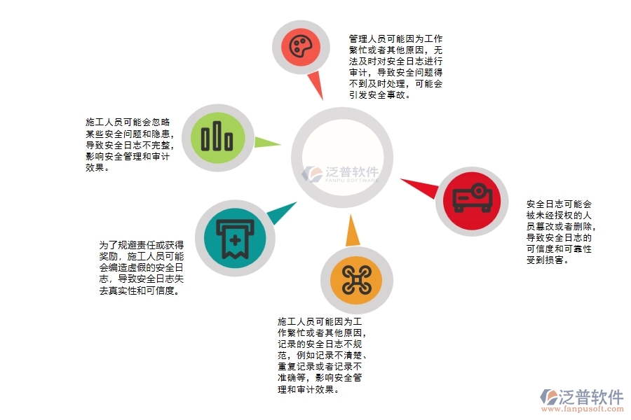 電力工程施工安全審計(jì)日志管理可能出現(xiàn)的問(wèn)題