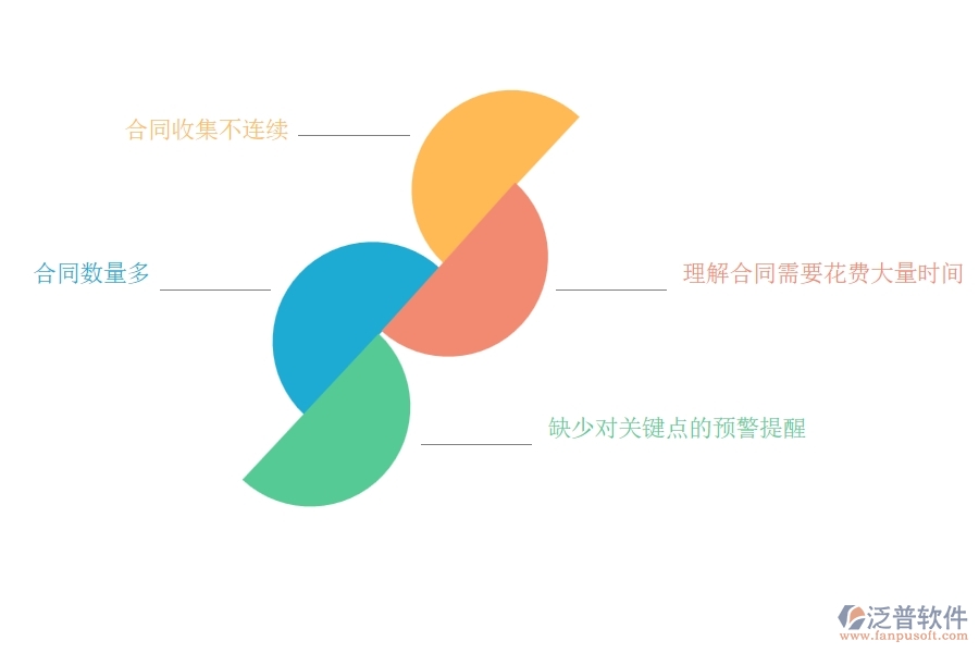 國內(nèi)80%電力工程企業(yè)在材料合同列表中普遍存在的問題