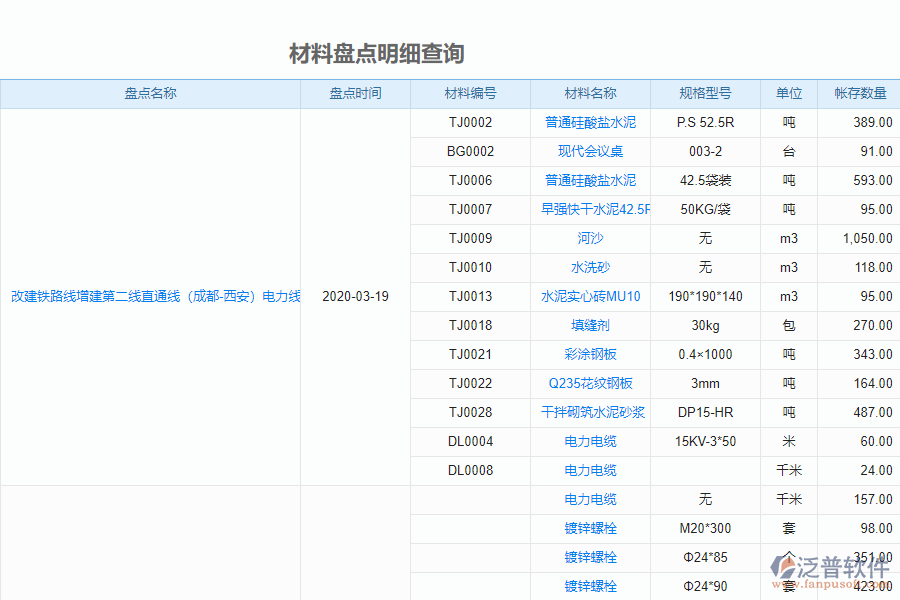 泛普安裝企業(yè)管理系統(tǒng)中材料盤(pán)點(diǎn)明細(xì)查詢的管控點(diǎn)及作用