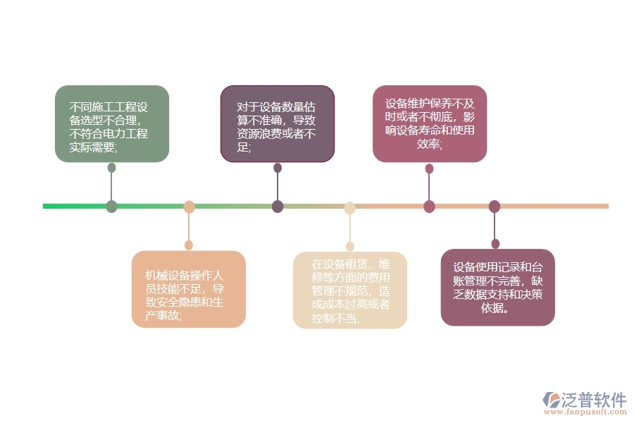 電力工程施工機(jī)械設(shè)備使用計(jì)劃管理中可能存在以下問題