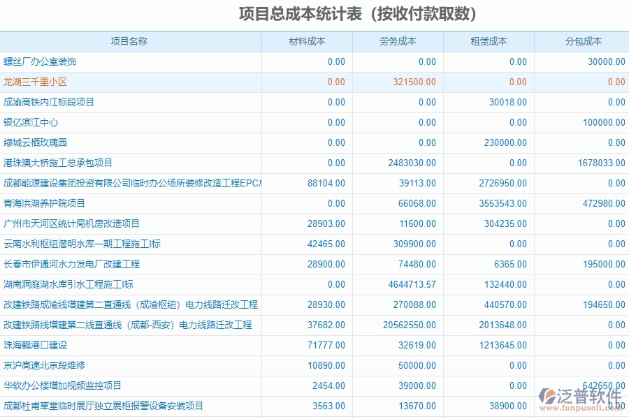 泛普公路工程施工管理軟件的優(yōu)勢(shì)