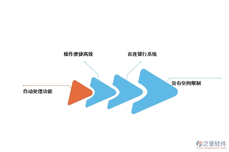 家裝工程用的記賬管理軟件的優(yōu)勢(shì)