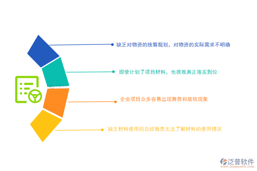 大多數(shù)電力工程企業(yè)在物料計劃中遇到的問題