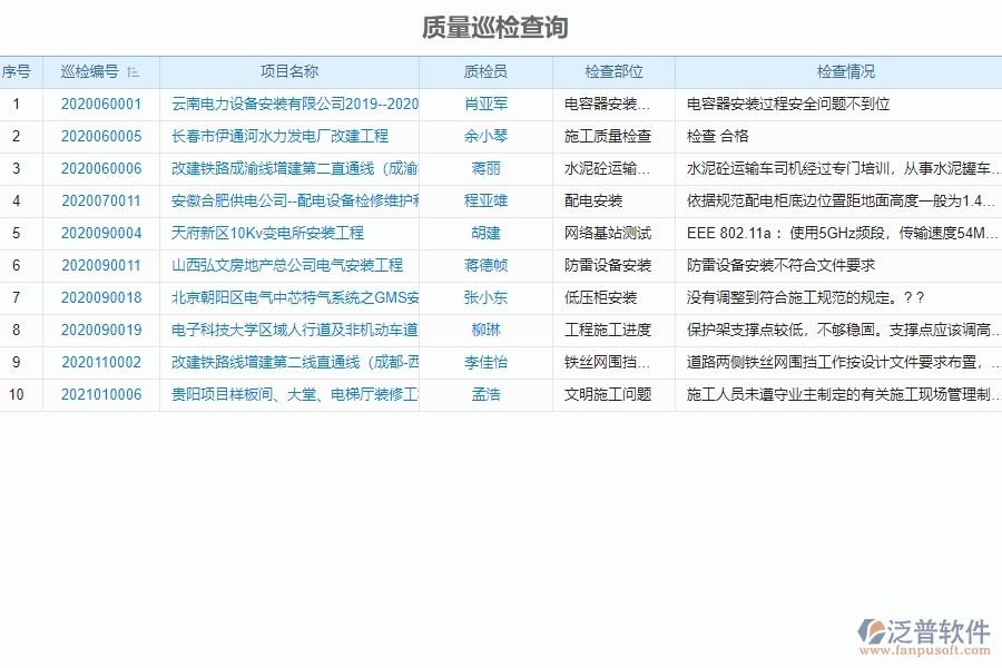 泛普電力工程項(xiàng)目企業(yè)管理中質(zhì)量巡檢列表的意義