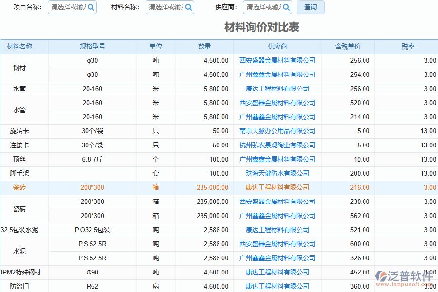 工程項目施工管理軟件有什么優(yōu)勢