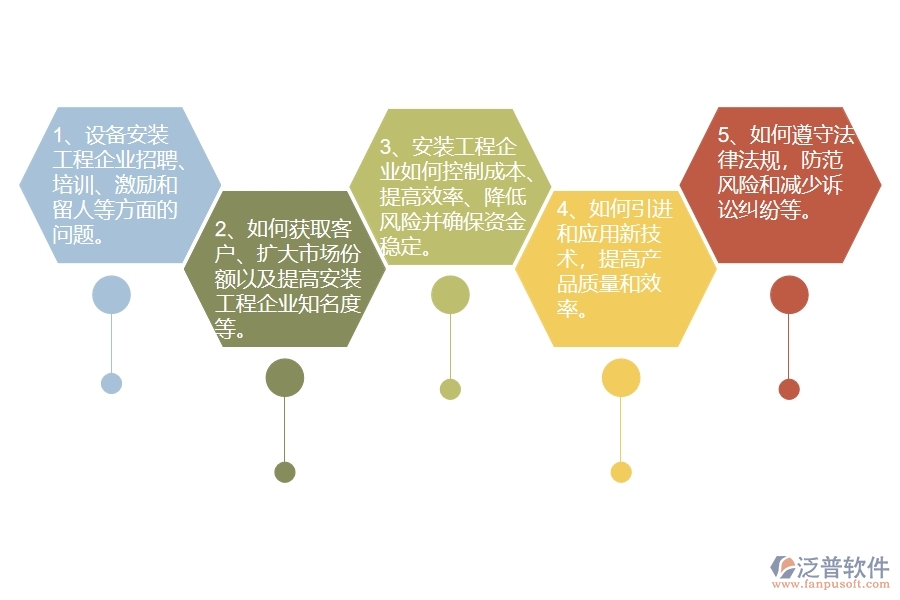 中小微安裝工程企業(yè)管理者的苦惱有哪些