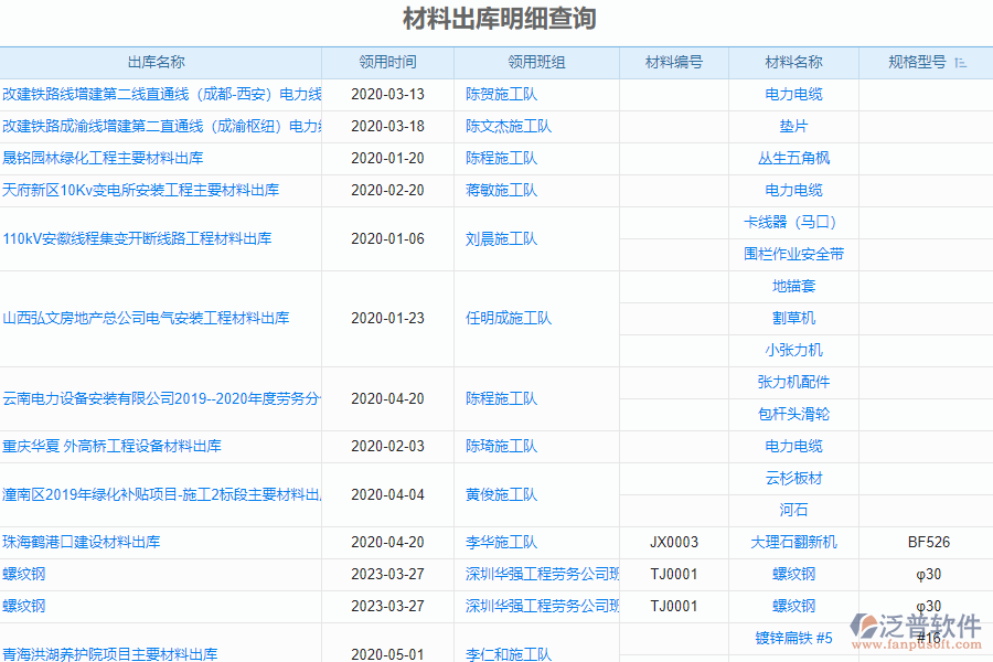 泛普安裝工程企業(yè)管理系統(tǒng)如何有效提高材料出庫(kù)管理