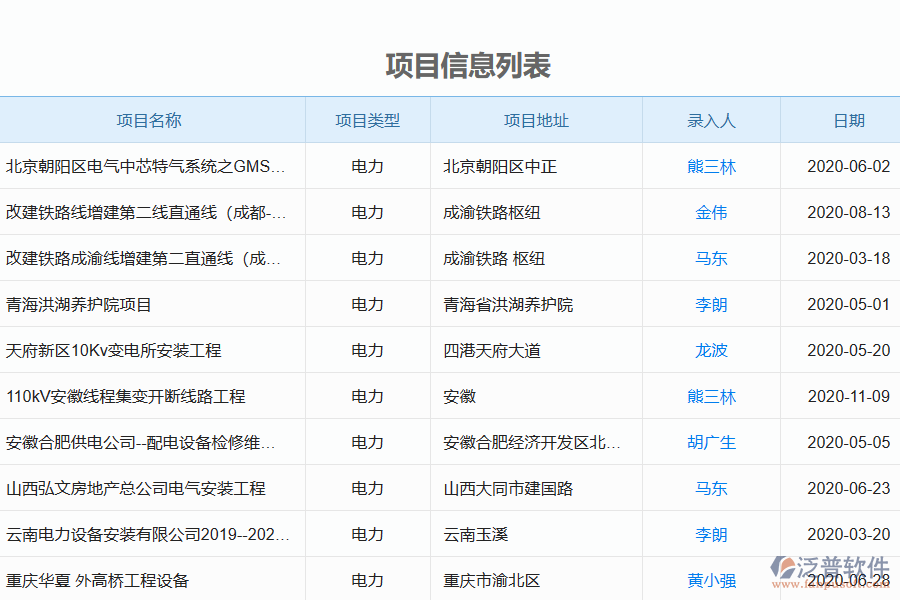 泛普電力工程企業(yè)投標(biāo)保證金申請(qǐng)列表管理系統(tǒng)的作用