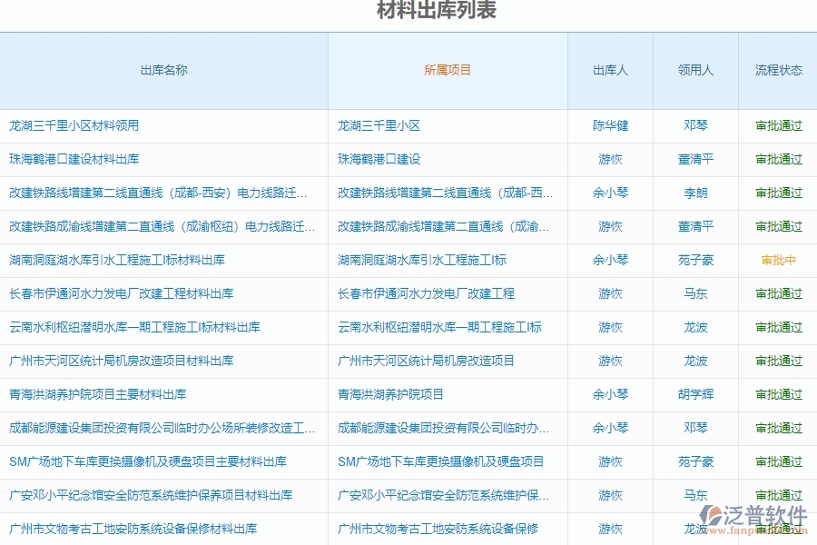 系統(tǒng)中材料出庫的主要功能