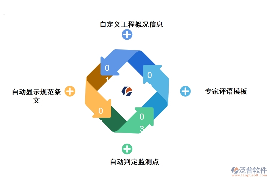 泛普工程資料管理軟件有哪些功能