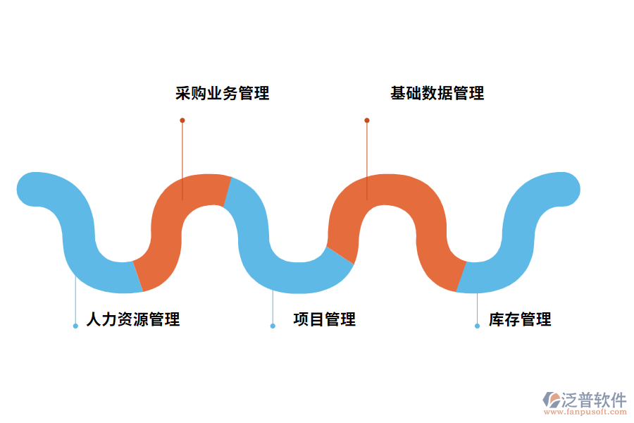 建筑工程項目管理軟件的功能需求