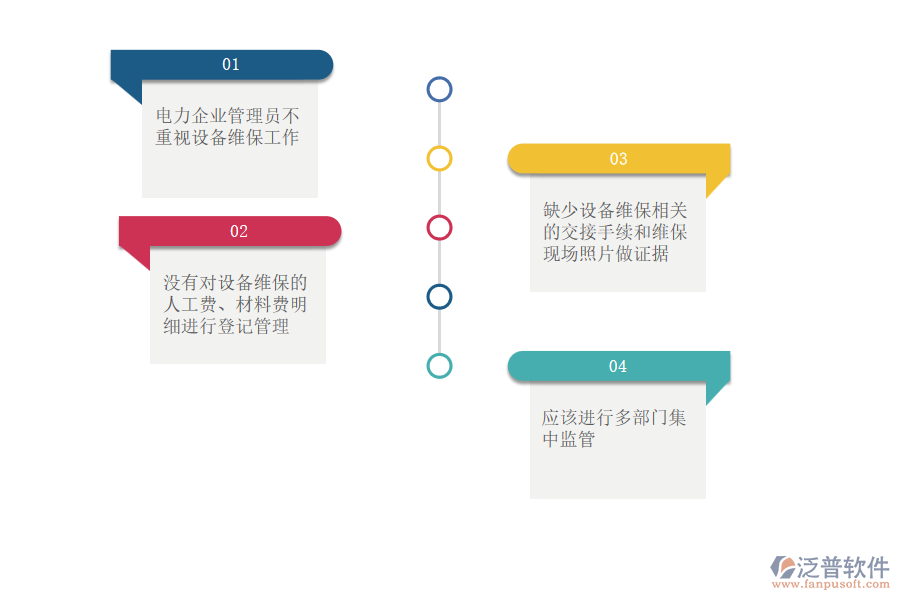 電力工程企業(yè)在設(shè)備維保管理中常見(jiàn)的問(wèn)題