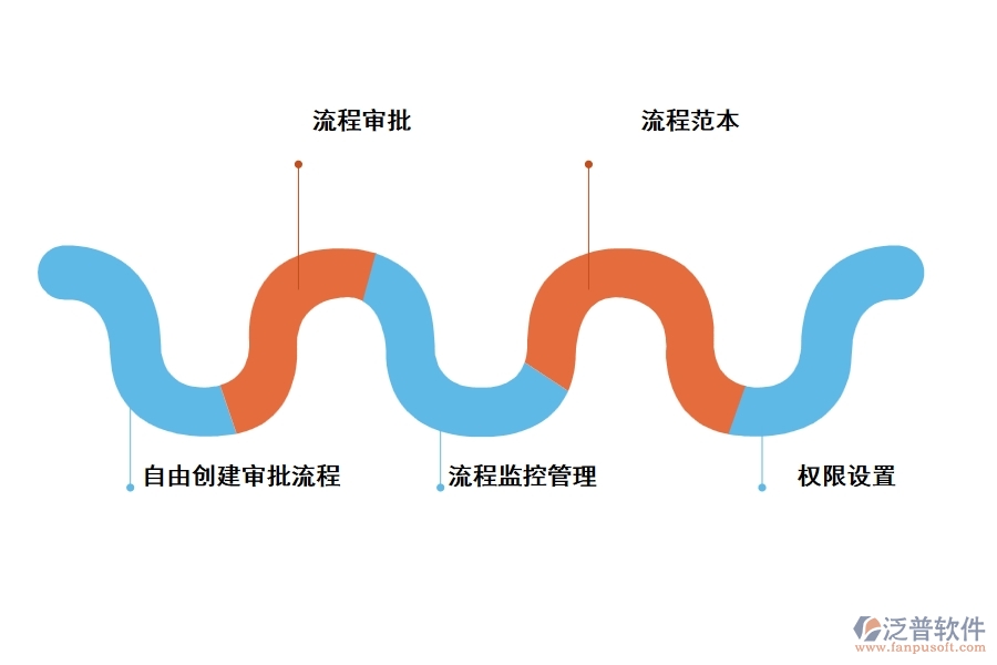 泛普工程審批建設(shè)管理軟件的功能是什么