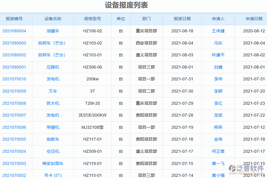 泛普電力工程企業(yè)管理系統(tǒng)中設(shè)備報廢列表的亮點(diǎn)