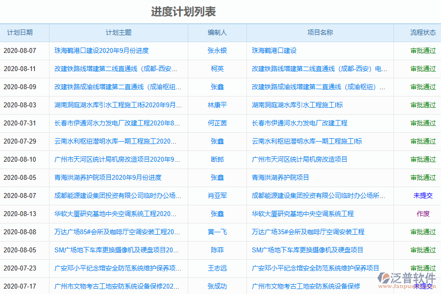 泛普手機工程建設(shè)管理軟件有哪些功能