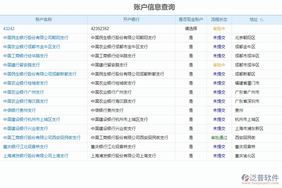 系統(tǒng)中賬戶信息的填寫注意事項