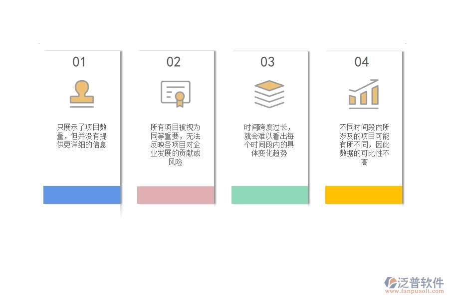 在市政工程企業(yè)中項目個數(shù)統(tǒng)計圖常見的不足之處