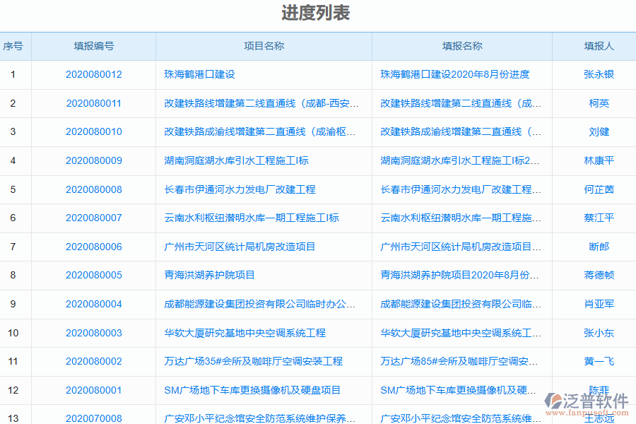 泛普電力工程企業(yè)管理系統(tǒng)中進(jìn)度列表的作用