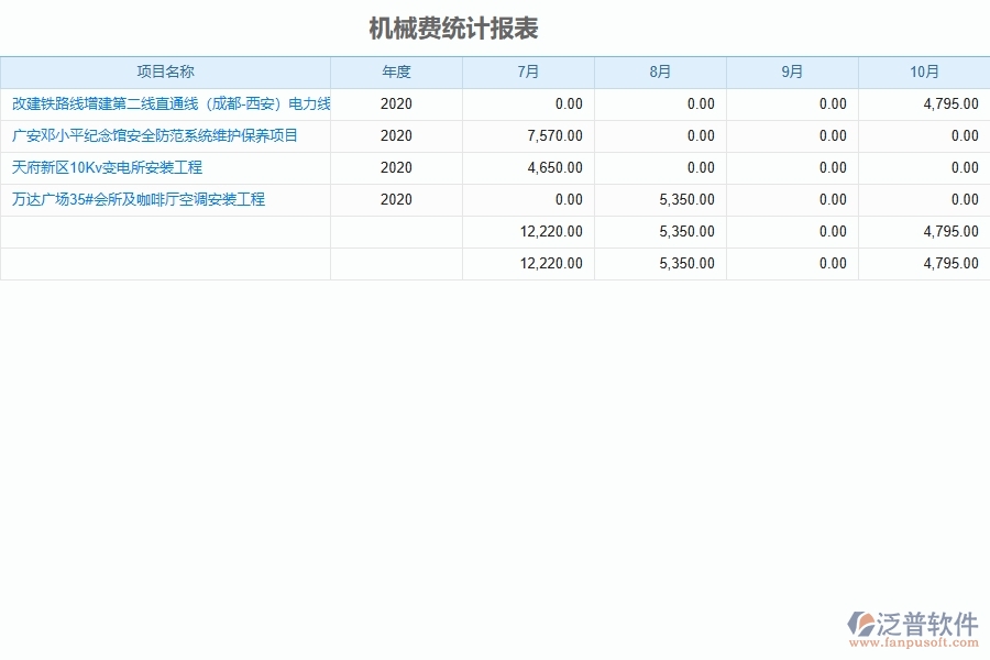 泛普設(shè)備安裝工程項目管理系統(tǒng)在機械費統(tǒng)計報表中的作用