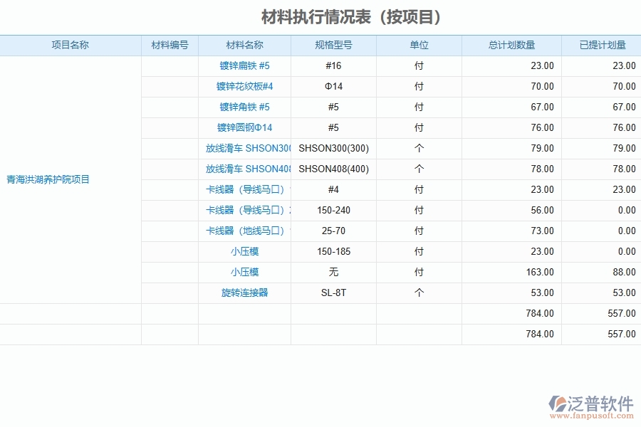 系統(tǒng)材料執(zhí)行情況表的核心功能