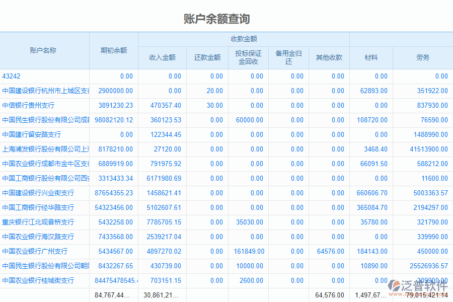 泛普電力工程企業(yè)管理系統(tǒng)中賬戶余額管理的管控點及作用