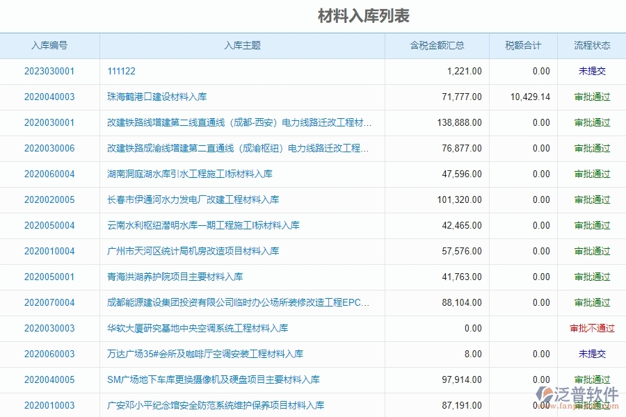 泛普電力工程企業(yè)項目管理中材料入庫明細查詢的的亮點