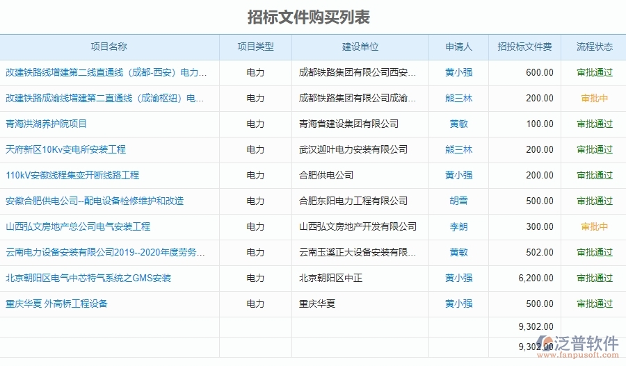 泛普電力工程管理系統(tǒng)中招標文件購買申請管理的意義