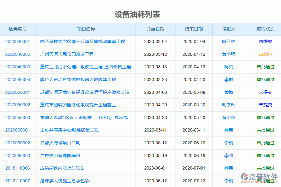 泛普電力工程企業(yè)管理系統(tǒng)中設(shè)備報(bào)表的亮點(diǎn)